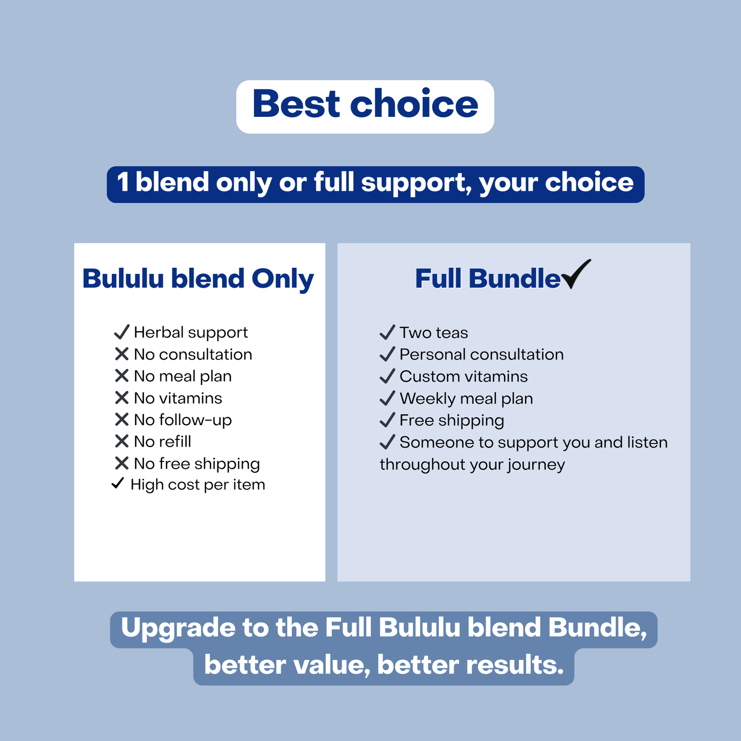 Bululu Blend (EU)
